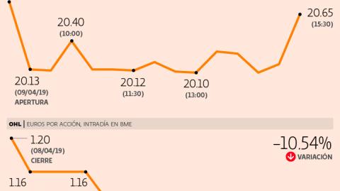 El Economista