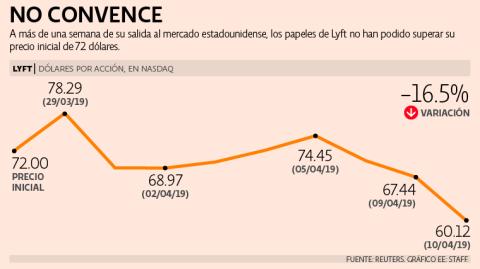 El Economista