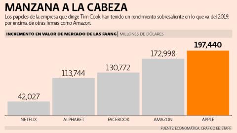 El Economista