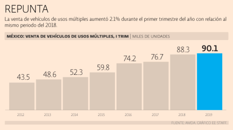 El Economista