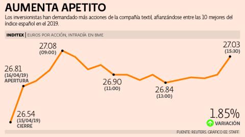 El Economista