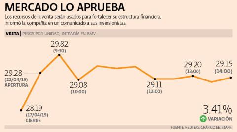 El Economista