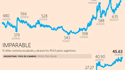 El Economista