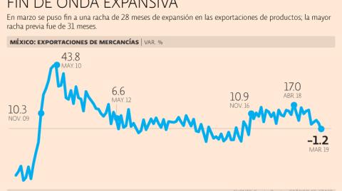 El Economista