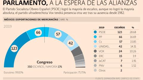 El Economista