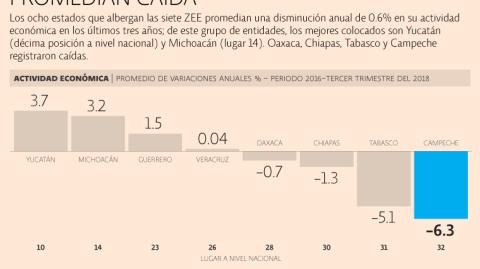 El Economista