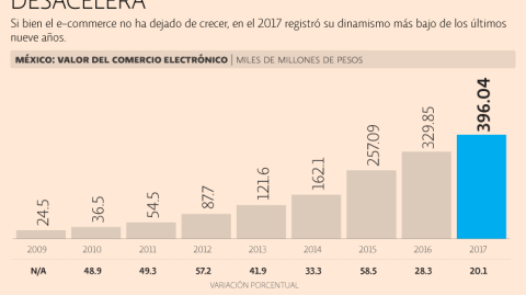 El Economista