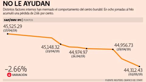 El Economista