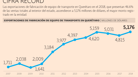 El Economista