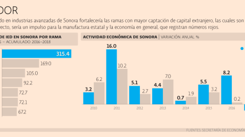 El Economista