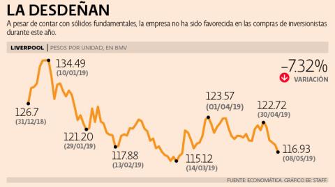 El Economista