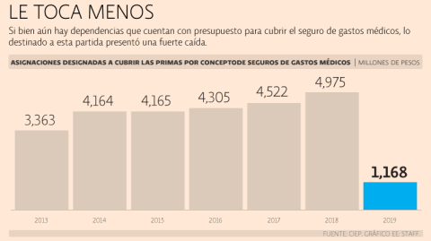 El Economista