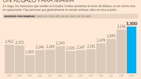 El Economista