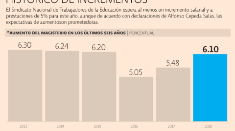 El Economista