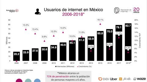 El Economista