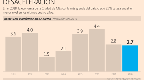 El Economista