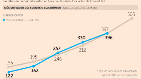 El Economista