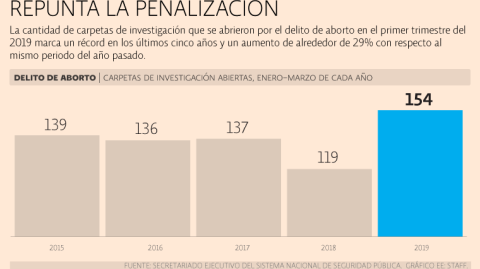 El Economista