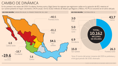 El Economista