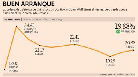 El Economista