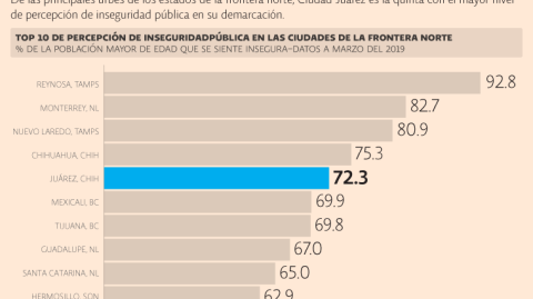 El Economista