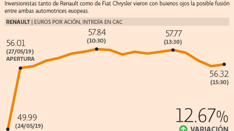 El Economista