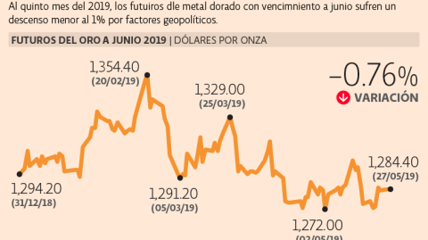 El Economista