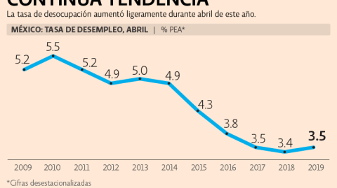 El Economista