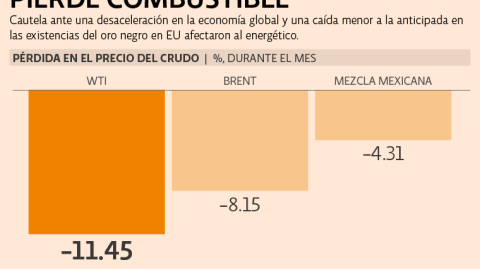 El Economista