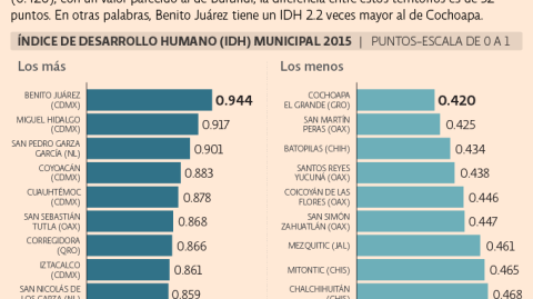 El Economista