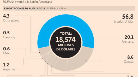 El Economista