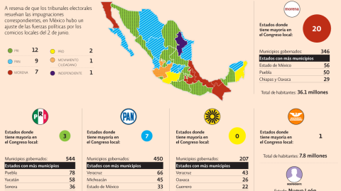 El Economista