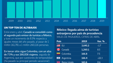 El Economista