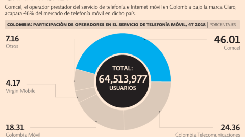 El Economista