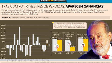 El Economista