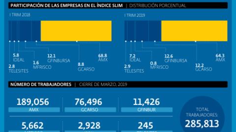 El Economista