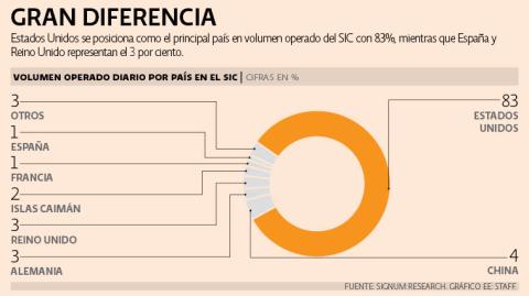 El Economista