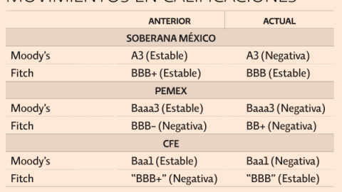 El Economista