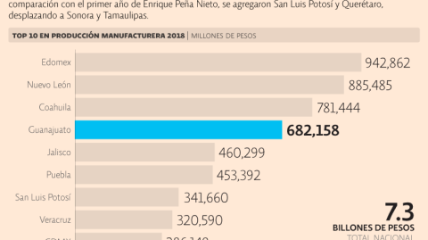 El Economista