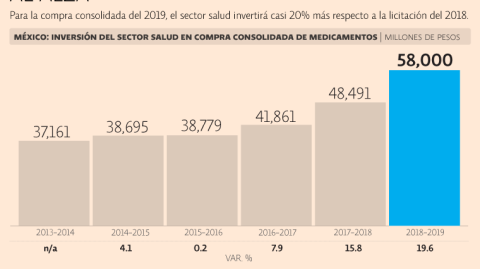 El Economista