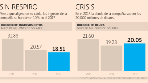 El Economista