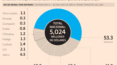 El Economista