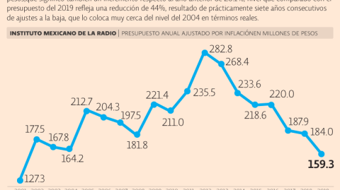 El Economista