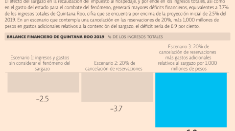 El Economista