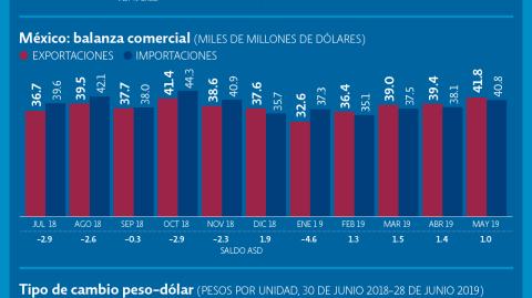 El Economista