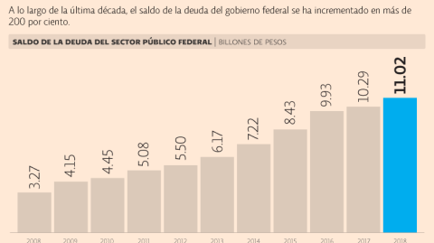 El Economista