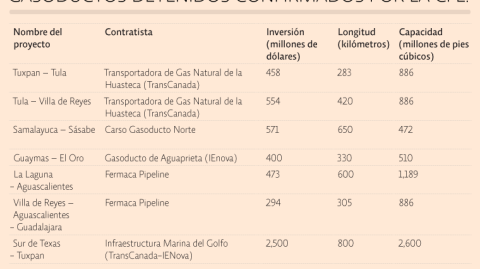 El Economista