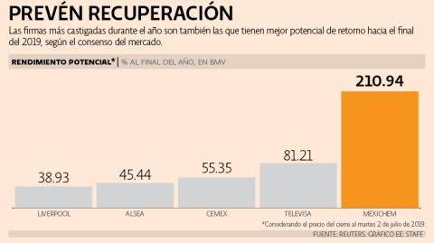 El Economista