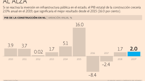 El Economista