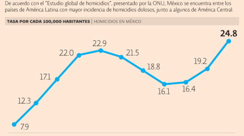 El Economista